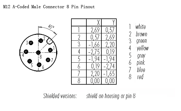 M12 8 Pin Male Connector Pinout M12 A-Coded Male Connector 8 Pin Pinout.jpg