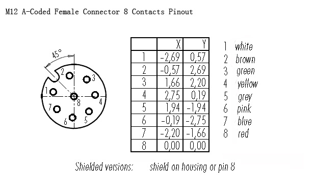 M12 A-Coded 8 Pin Female Connector M12 A-Coded Female Connector 8 Contacts Pinout.jpg
