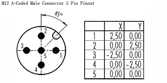 M12 5 pin connector pinout M12 A-Coded Male Connector 5 Pin Pinout.jpg
