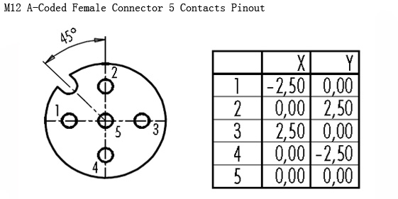 m12 connector 5 pin pinout M12 A-Coded Female Connector 5 Contacts Pinout.jpg